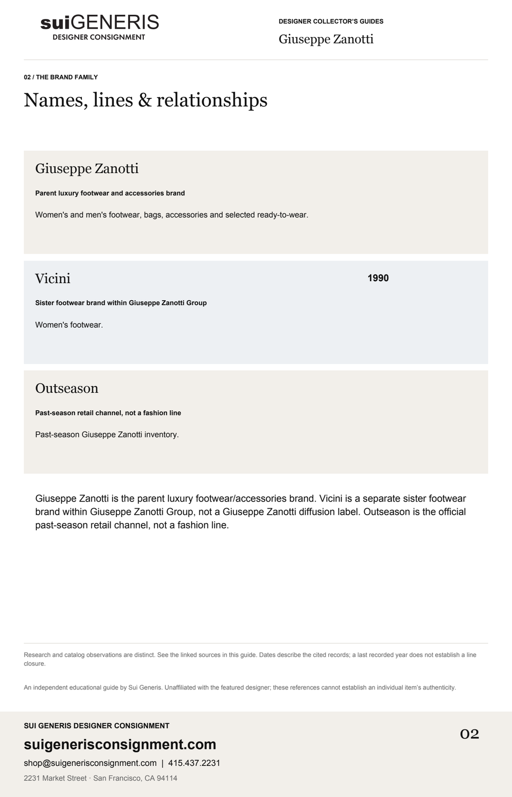 Giuseppe Zanotti — Brand family. Sui Generis Designer Collector’s Guide.