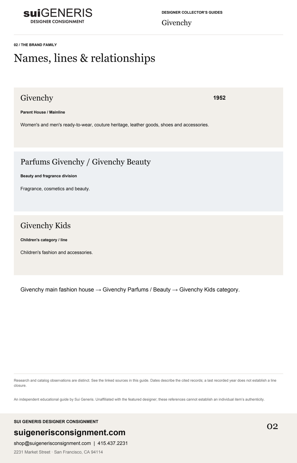 Givenchy — Brand family. Sui Generis Designer Collector’s Guide.