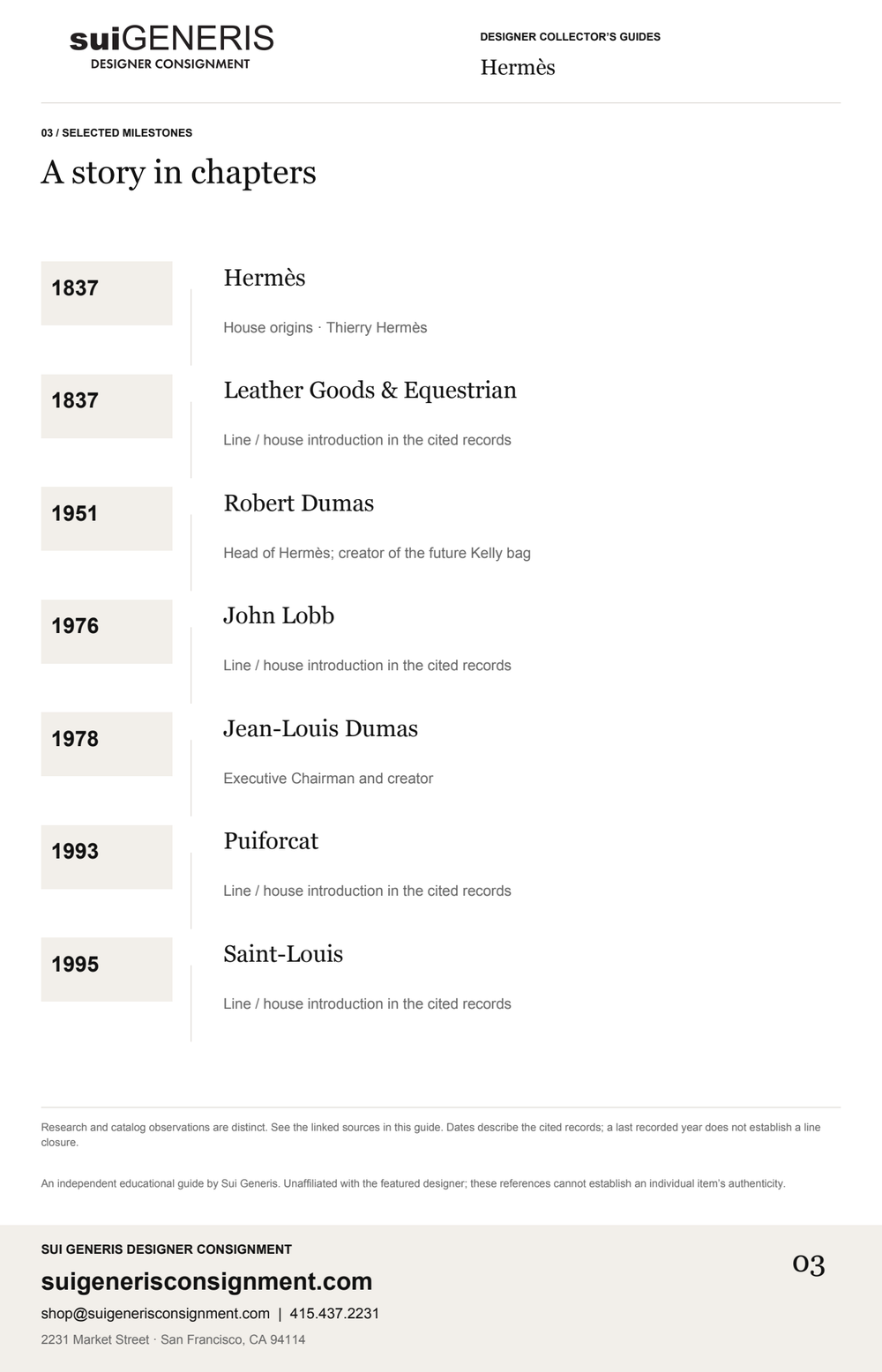 Hermès — Timeline · 1. Sui Generis Designer Collector’s Guide.