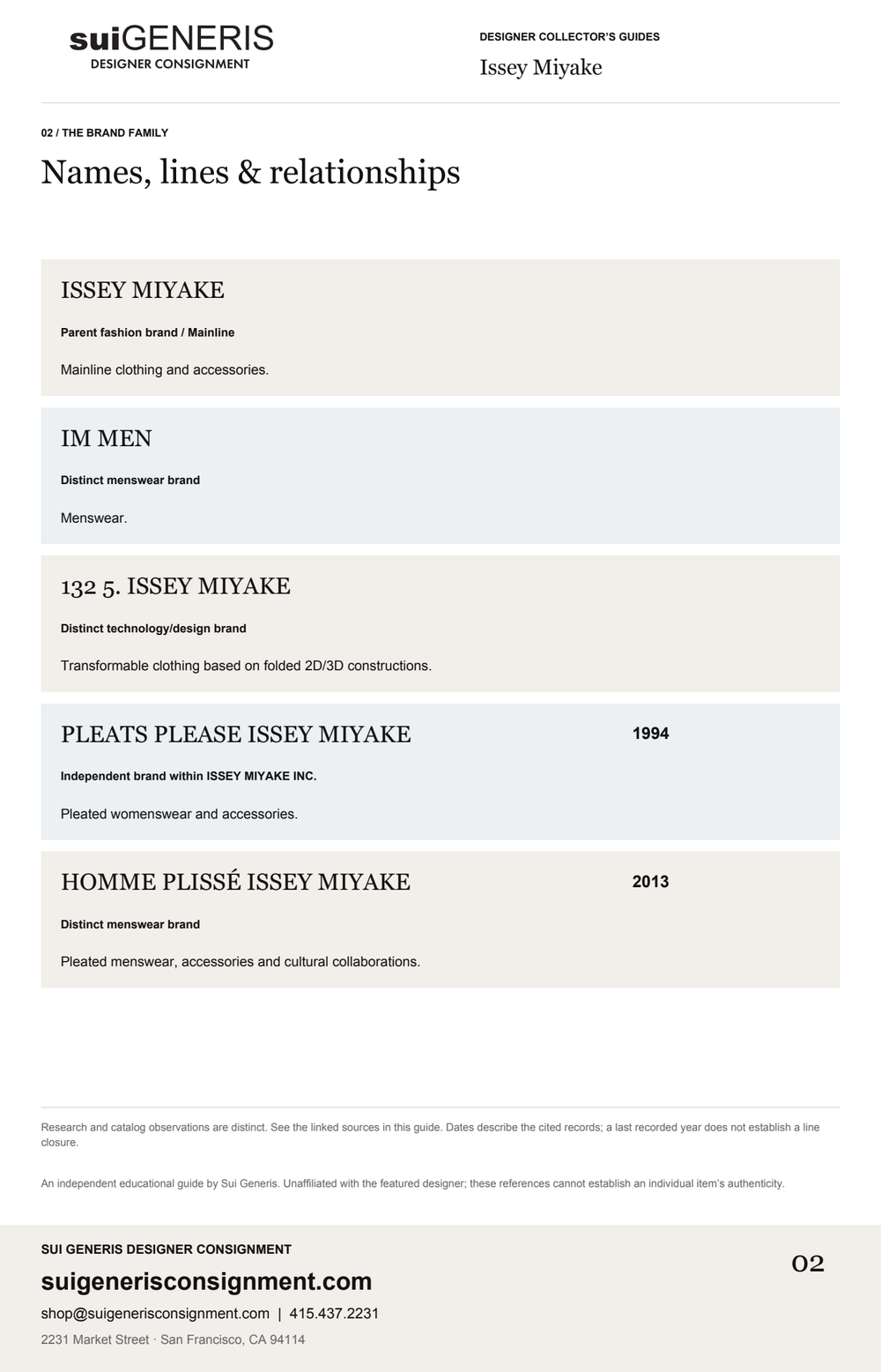 Issey Miyake — Brand family · 1. Sui Generis Designer Collector’s Guide.