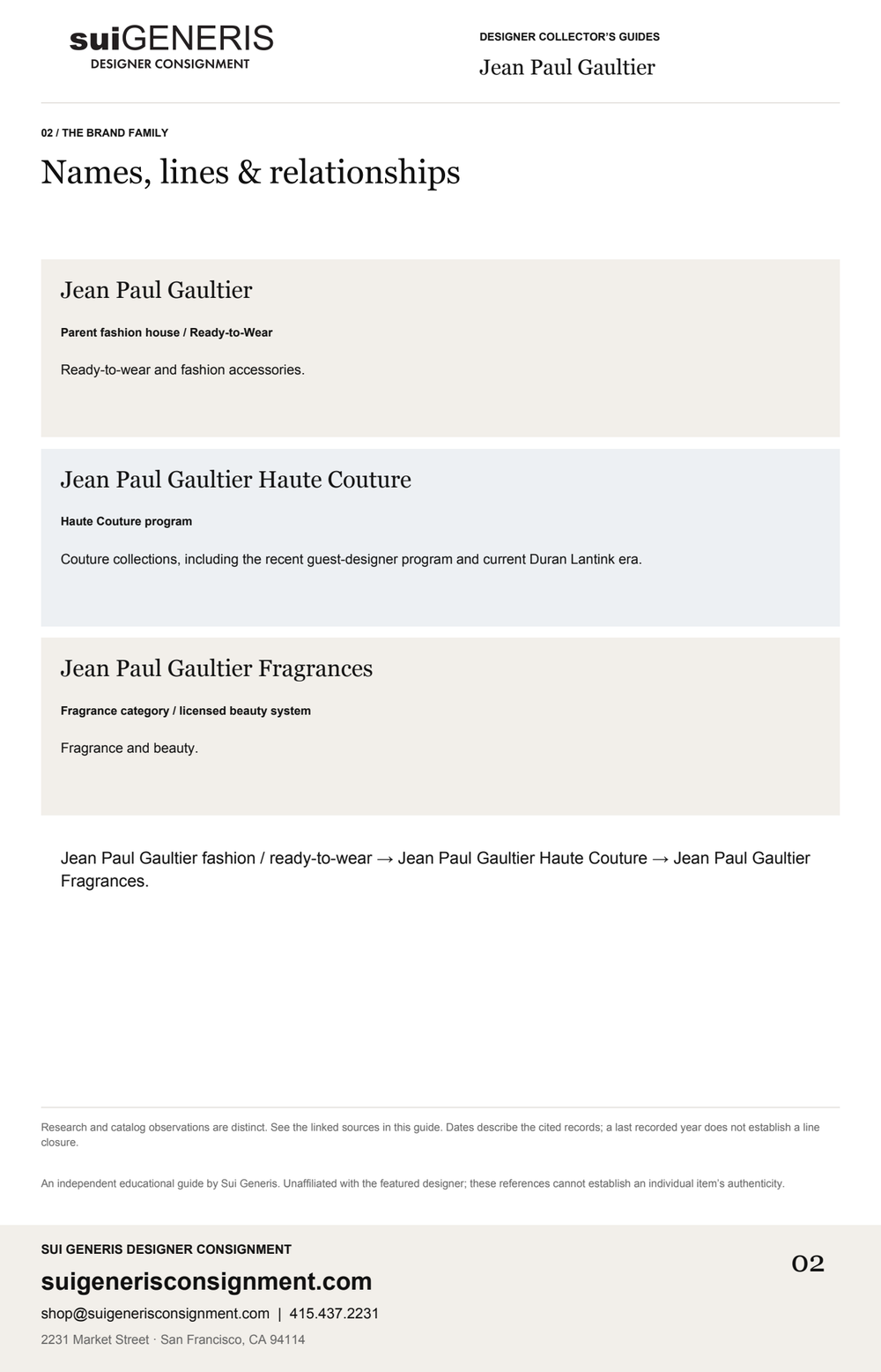 Jean Paul Gaultier — Brand family. Sui Generis Designer Collector’s Guide.