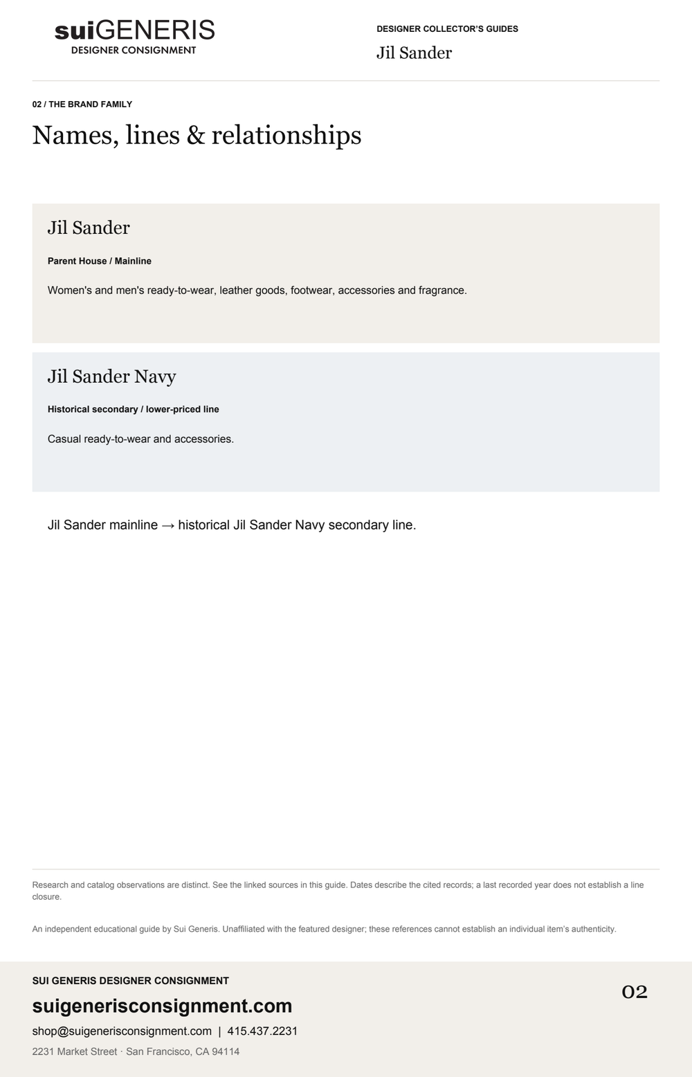 Jil Sander — Brand family. Sui Generis Designer Collector’s Guide.