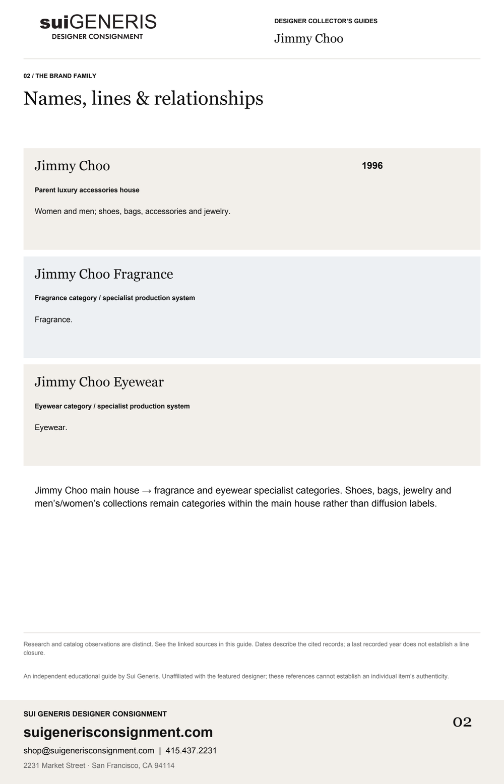 Jimmy Choo — Brand family. Sui Generis Designer Collector’s Guide.