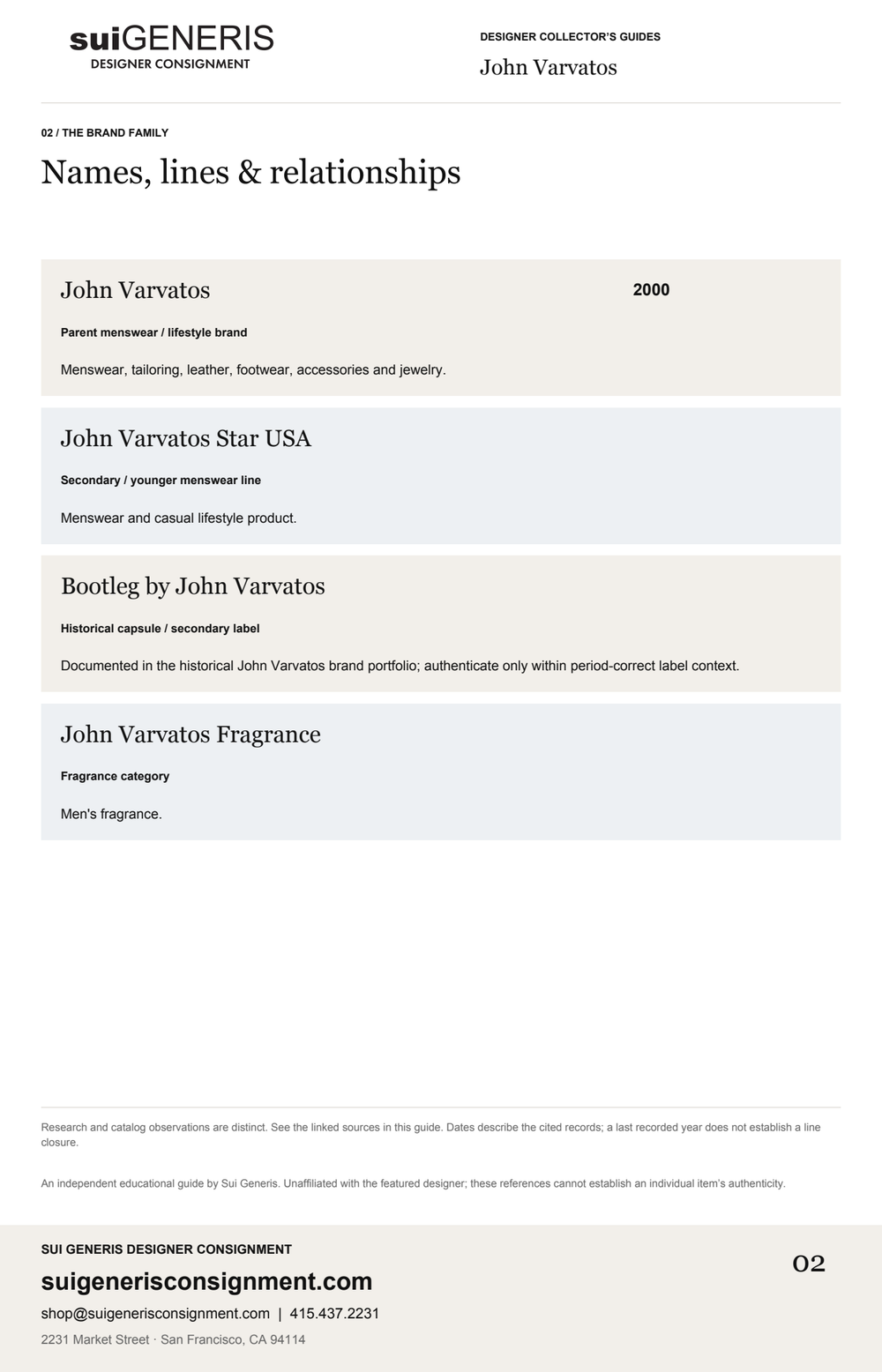 John Varvatos — Brand family. Sui Generis Designer Collector’s Guide.