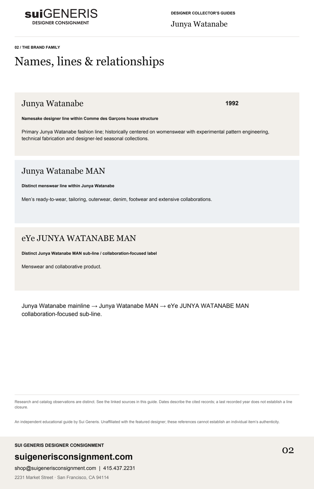 Junya Watanabe — Brand family. Sui Generis Designer Collector’s Guide.