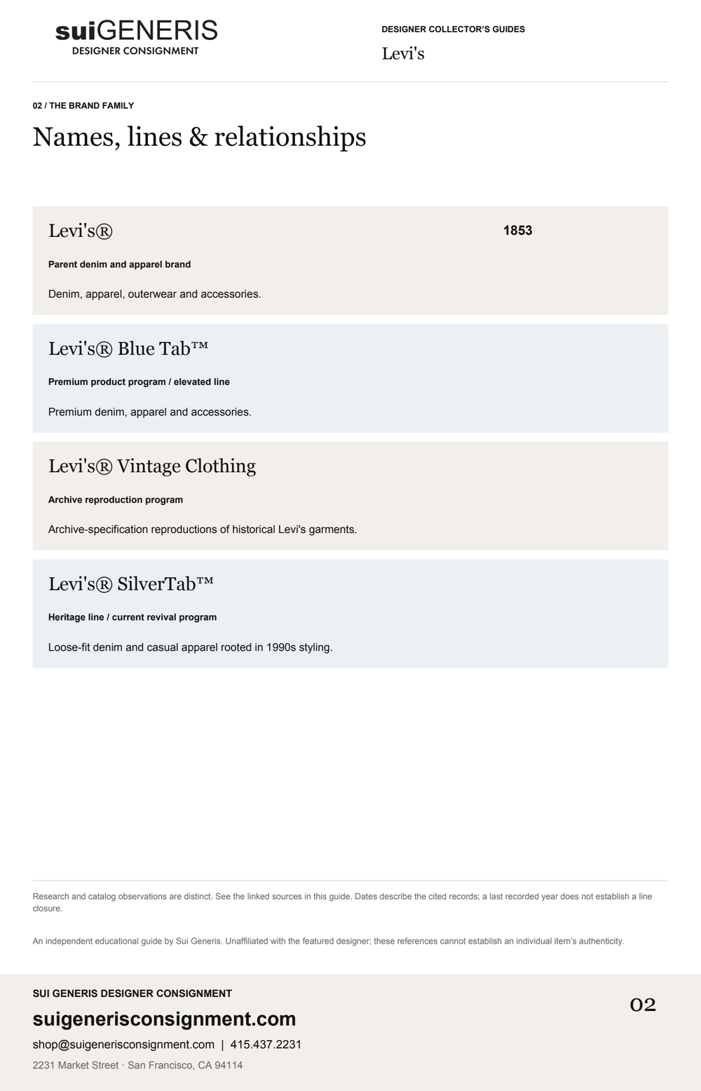 Levi's — Brand family. Sui Generis Designer Collector’s Guide.