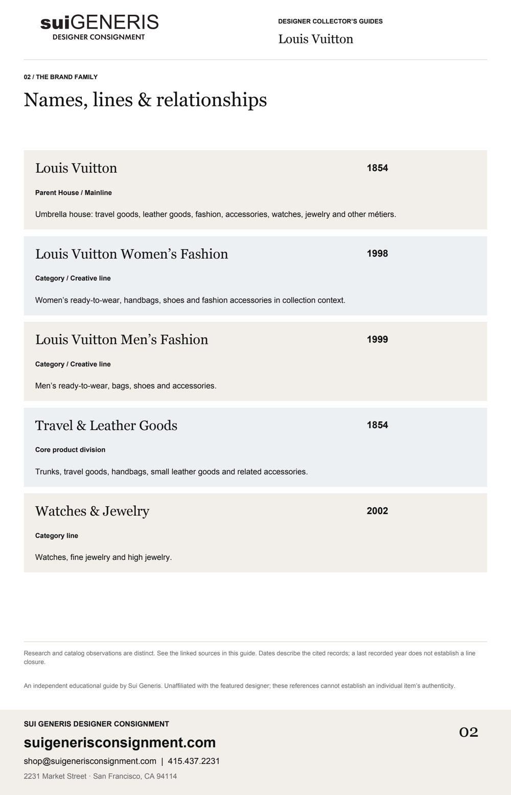 Louis Vuitton — Brand family. Sui Generis Designer Collector’s Guide.