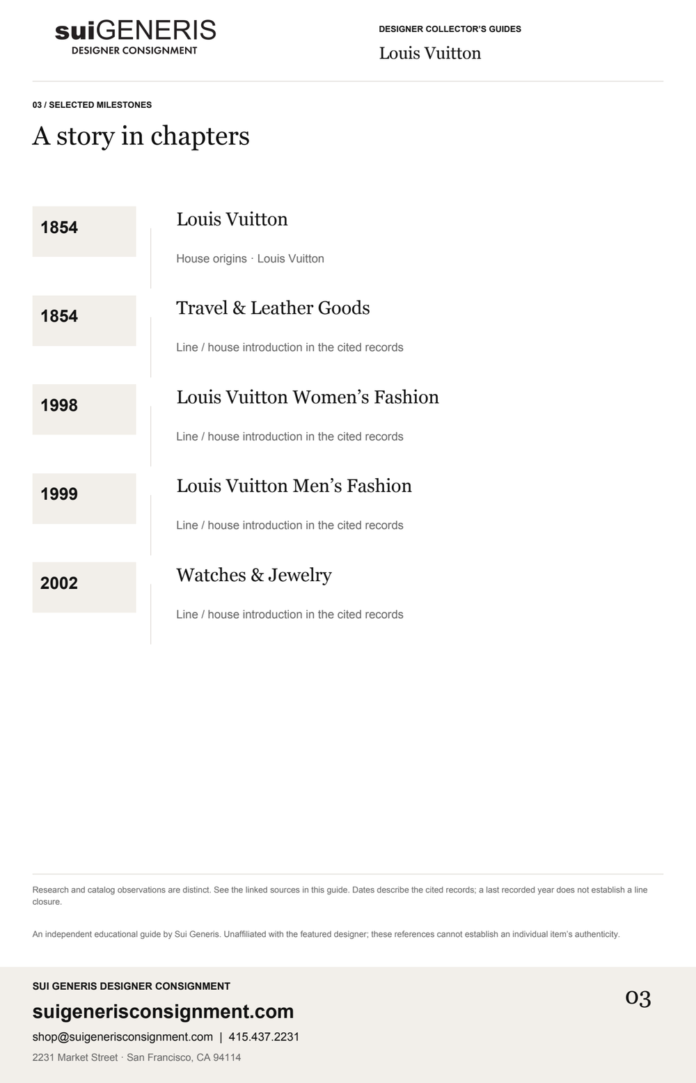 Louis Vuitton — Timeline. Sui Generis Designer Collector’s Guide.