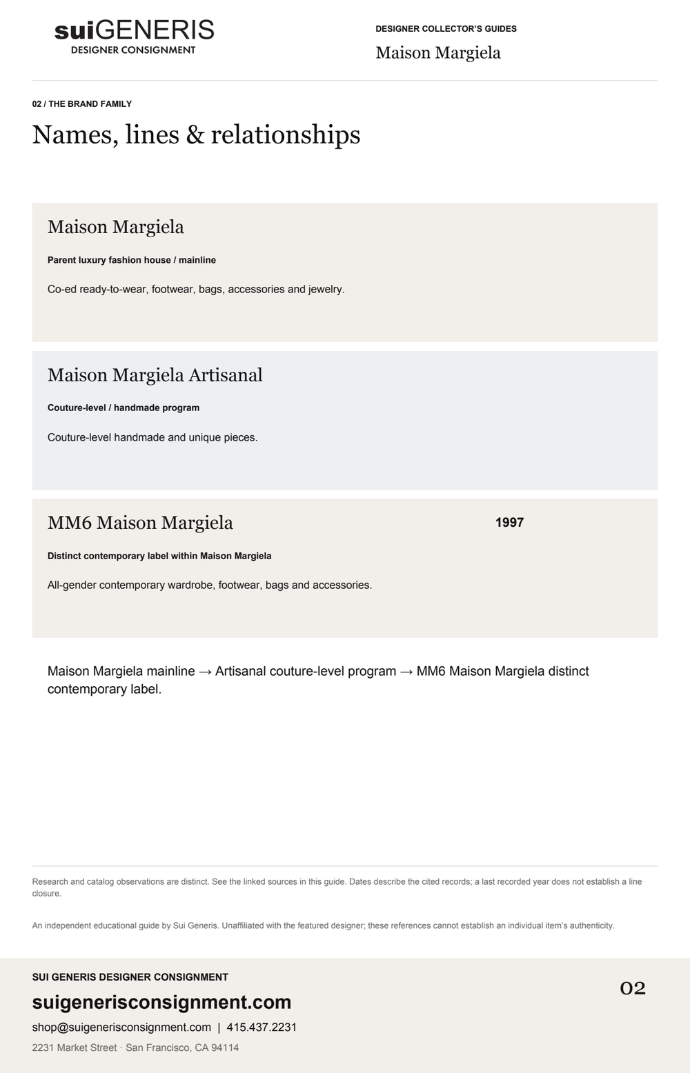 Maison Margiela — Brand family. Sui Generis Designer Collector’s Guide.