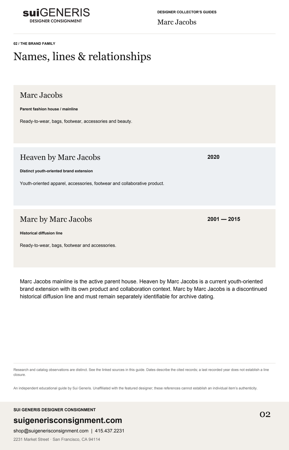 Marc Jacobs — Brand family. Sui Generis Designer Collector’s Guide.