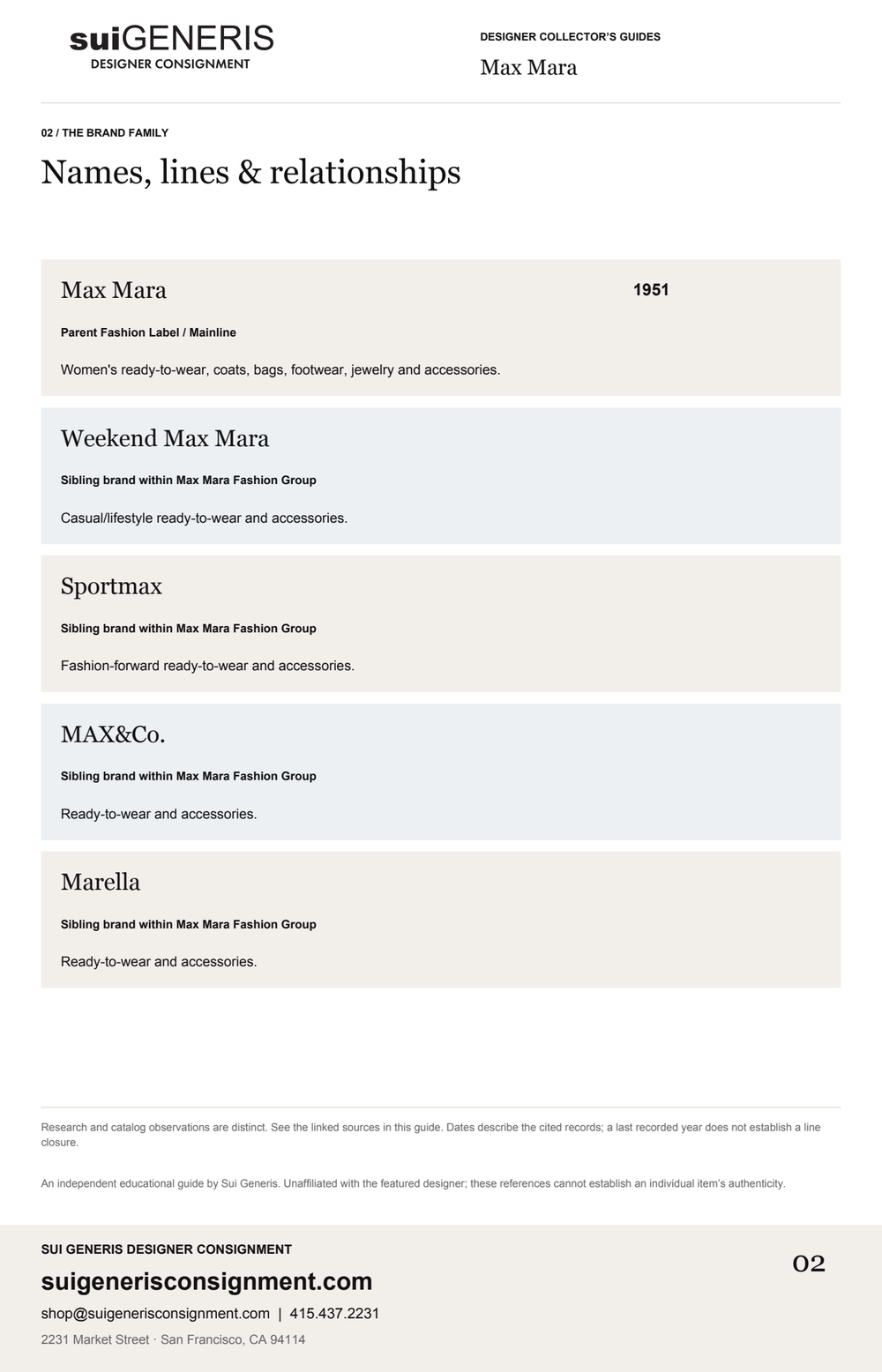 Max Mara — Brand family · 1. Sui Generis Designer Collector’s Guide.