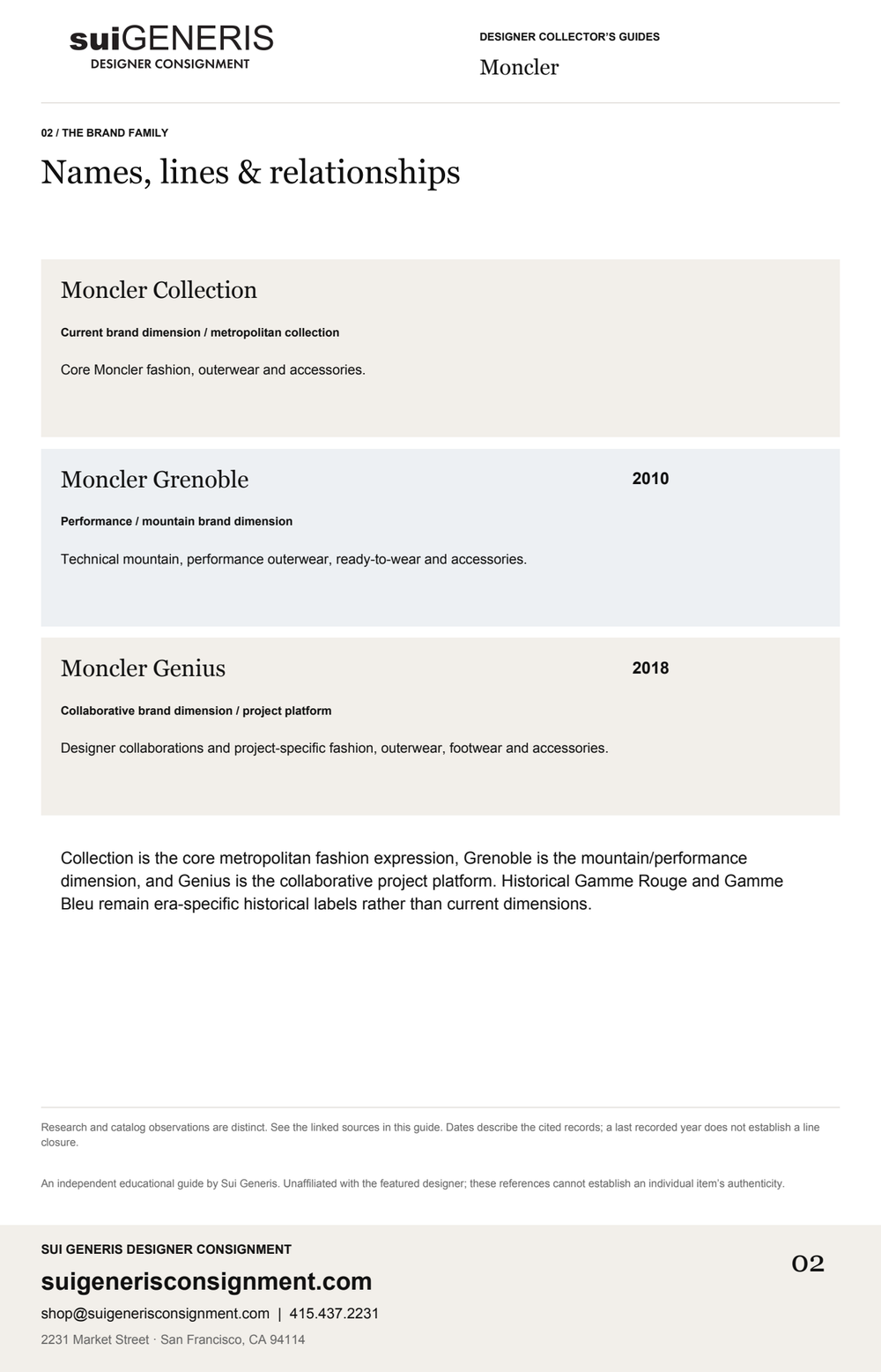 Moncler — Brand family. Sui Generis Designer Collector’s Guide.
