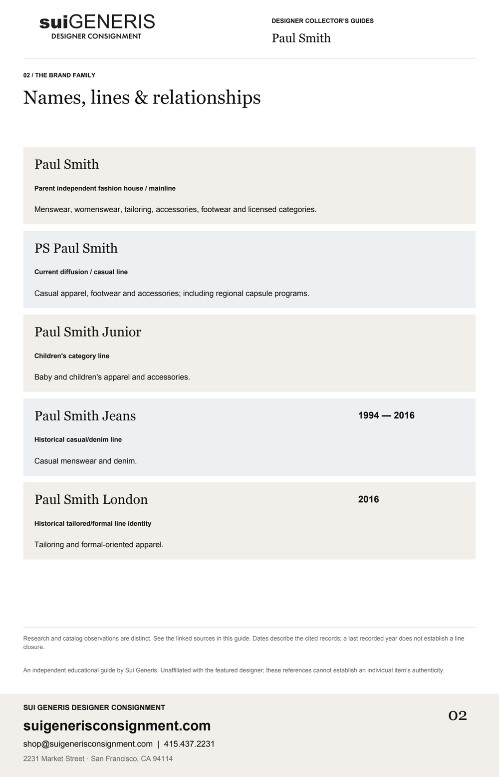 Paul Smith — Brand family. Sui Generis Designer Collector’s Guide.