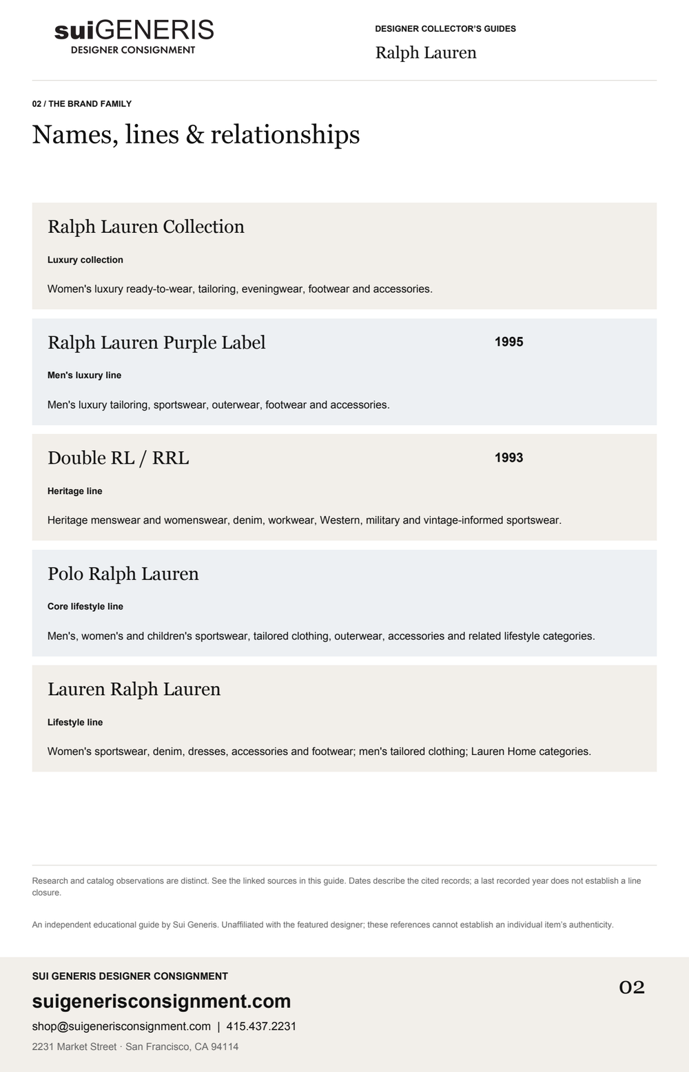 Ralph Lauren — Brand family · 1. Sui Generis Designer Collector’s Guide.