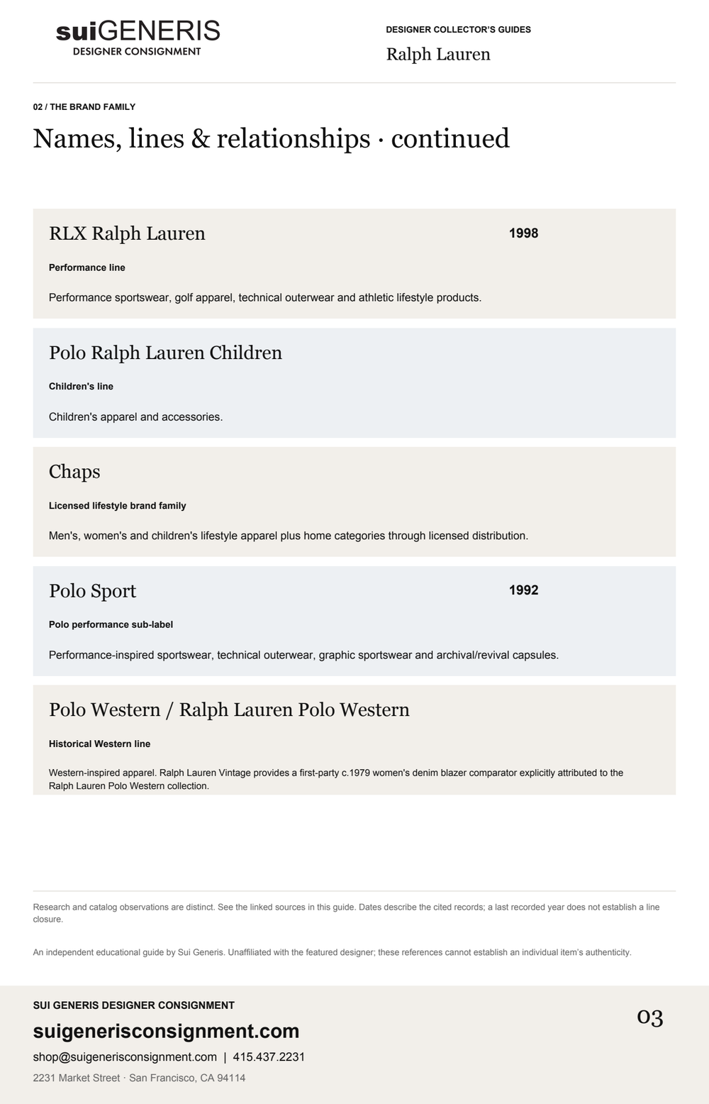 Ralph Lauren — Brand family · 2. Sui Generis Designer Collector’s Guide.