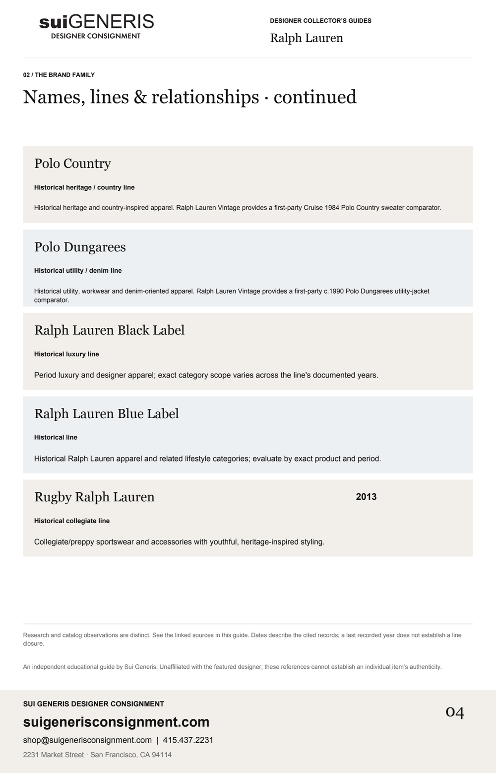 Ralph Lauren — Brand family · 3. Sui Generis Designer Collector’s Guide.