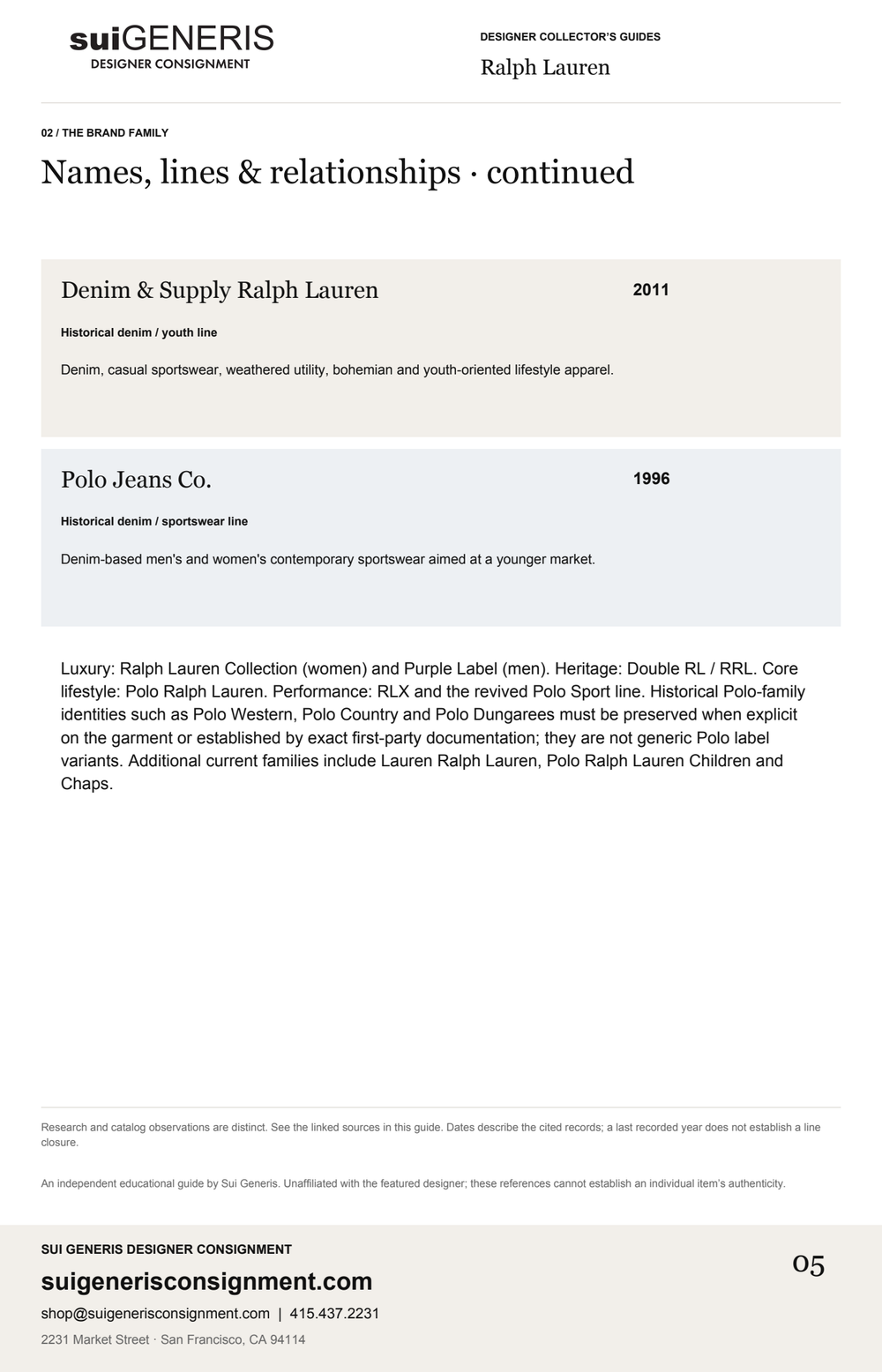 Ralph Lauren — Brand family · 4. Sui Generis Designer Collector’s Guide.