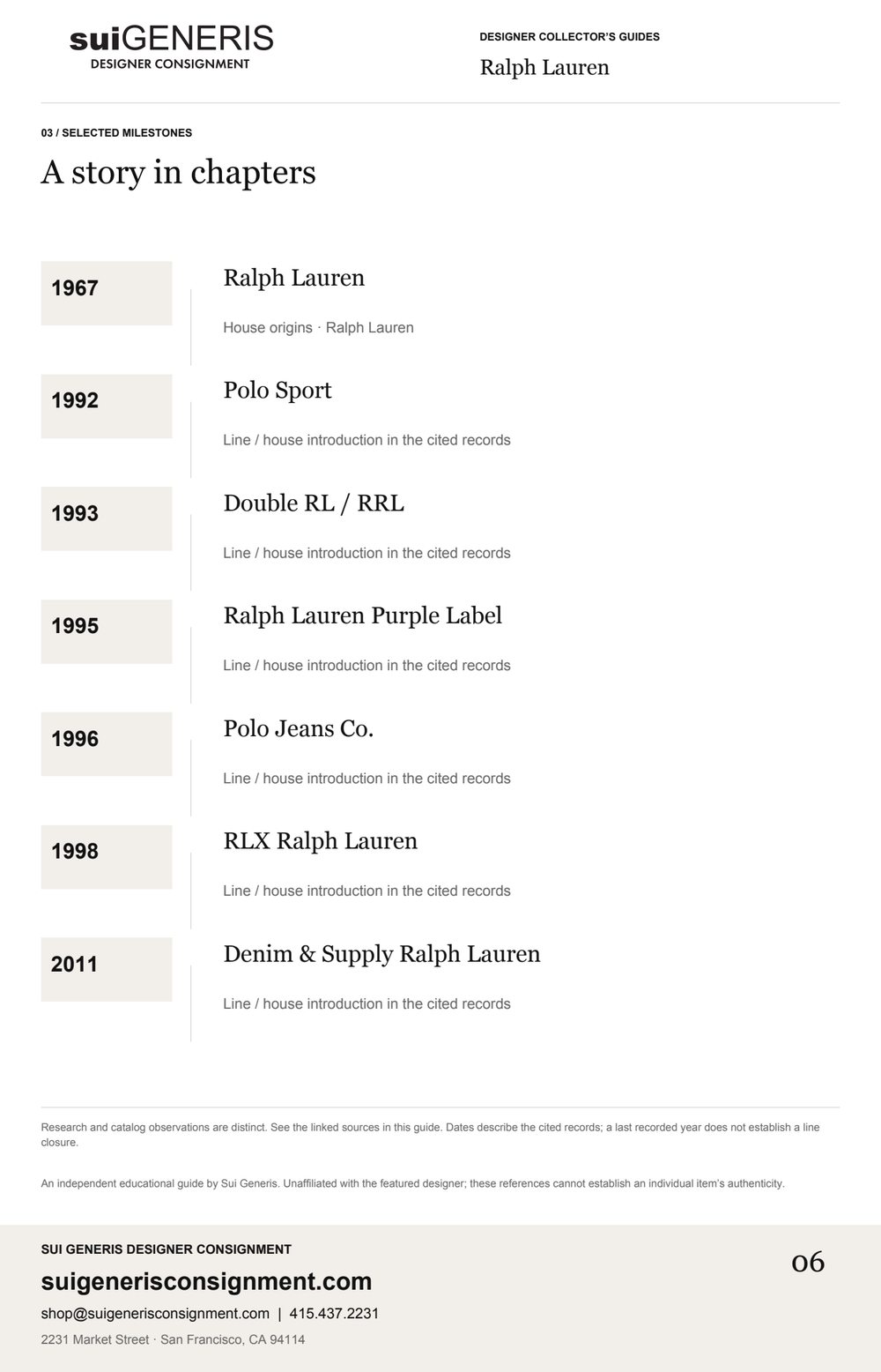 Ralph Lauren — Timeline · 1. Sui Generis Designer Collector’s Guide.