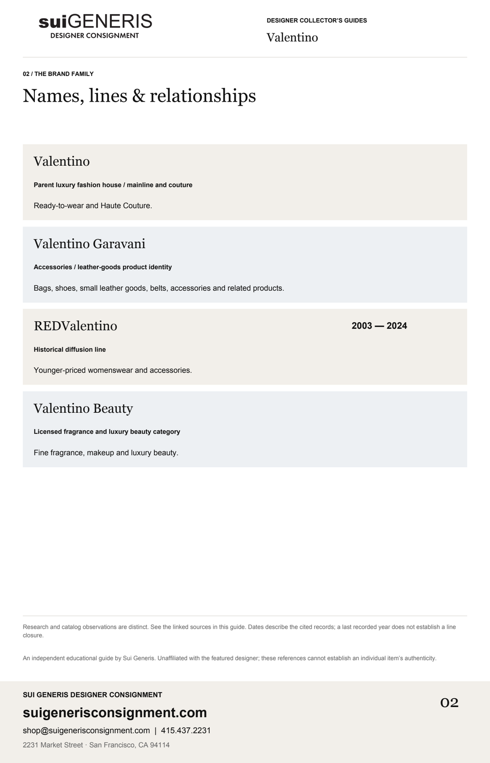 Valentino — Brand family. Sui Generis Designer Collector’s Guide.