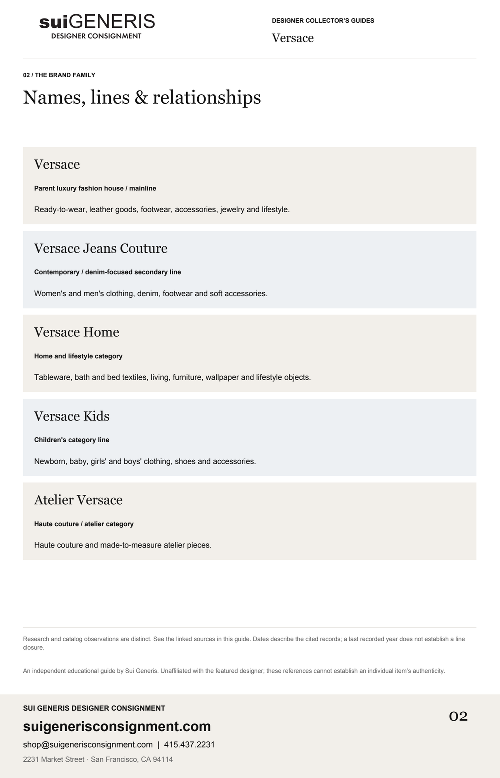 Versace — Brand family. Sui Generis Designer Collector’s Guide.