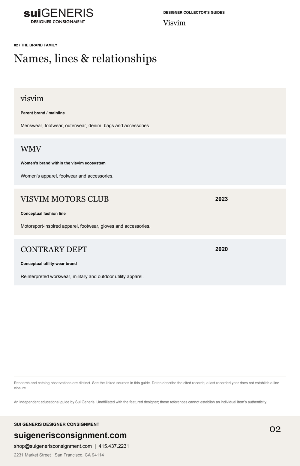 Visvim — Brand family. Sui Generis Designer Collector’s Guide.