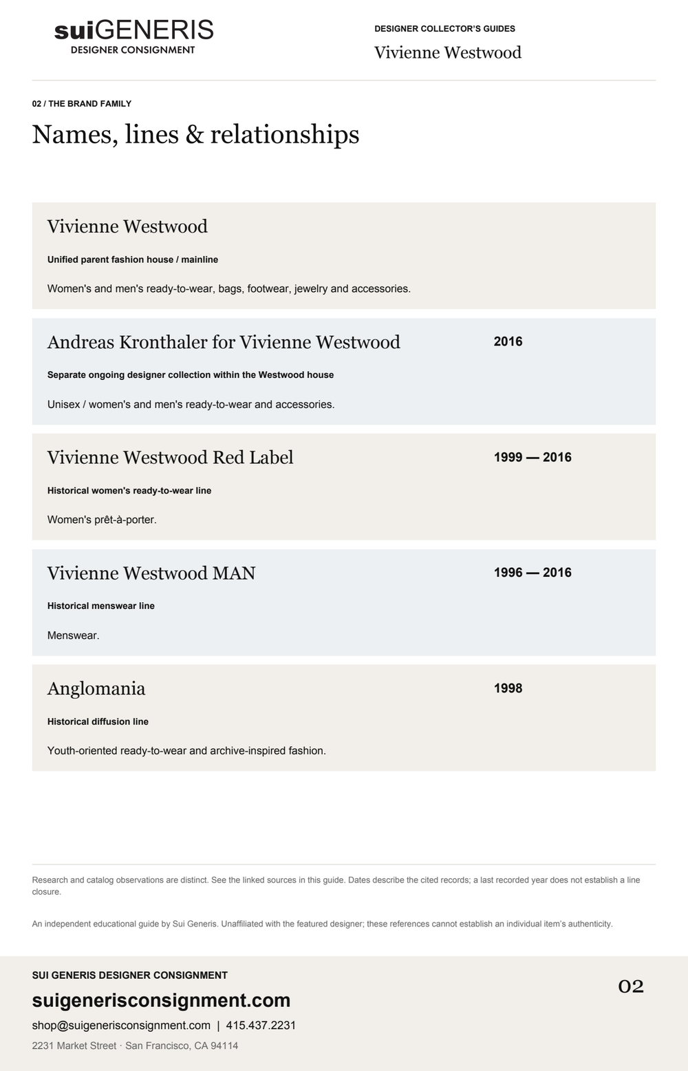 Vivienne Westwood — Brand family · 1. Sui Generis Designer Collector’s Guide.