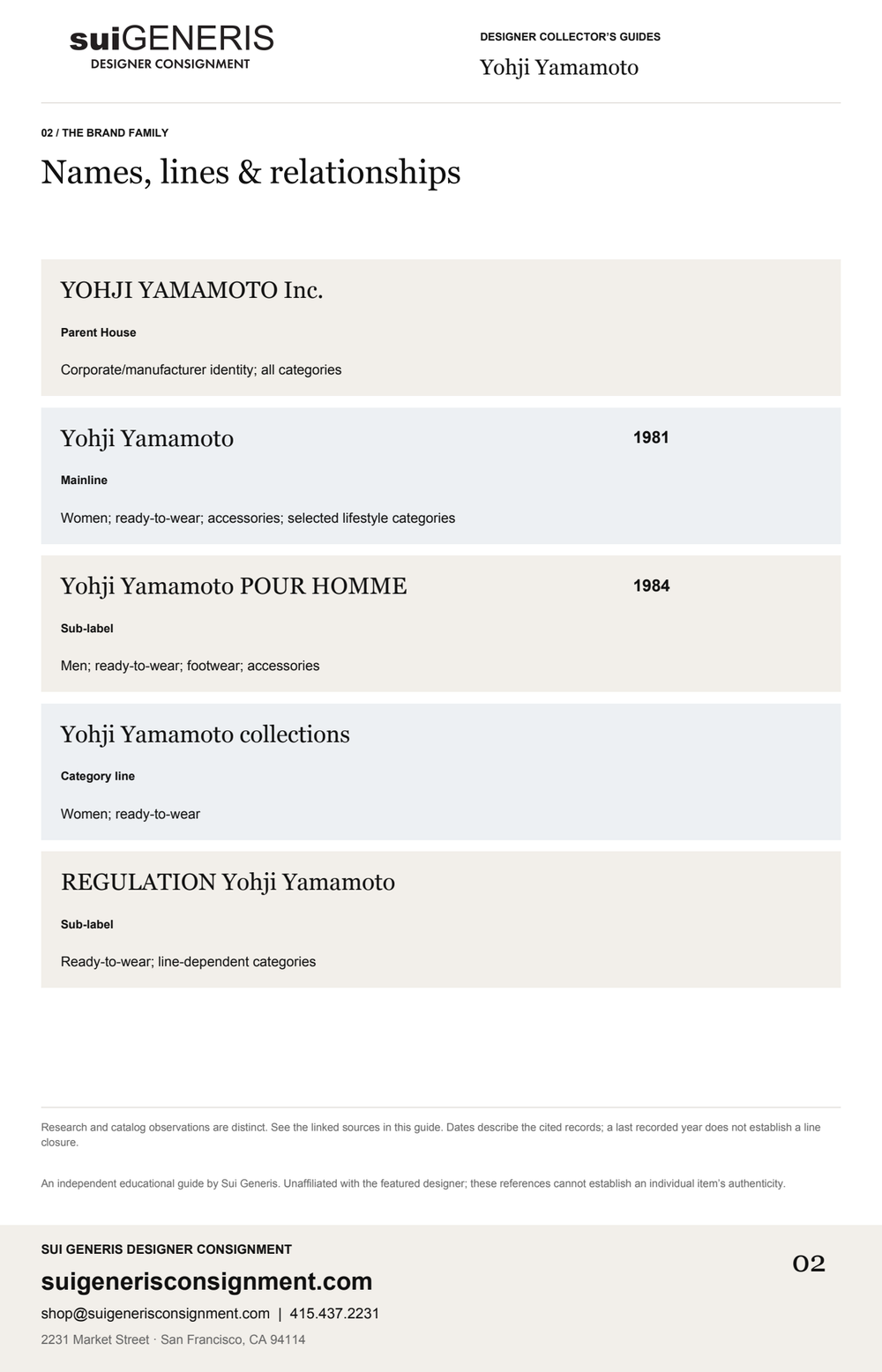 Yohji Yamamoto — Brand family · 1. Sui Generis Designer Collector’s Guide.