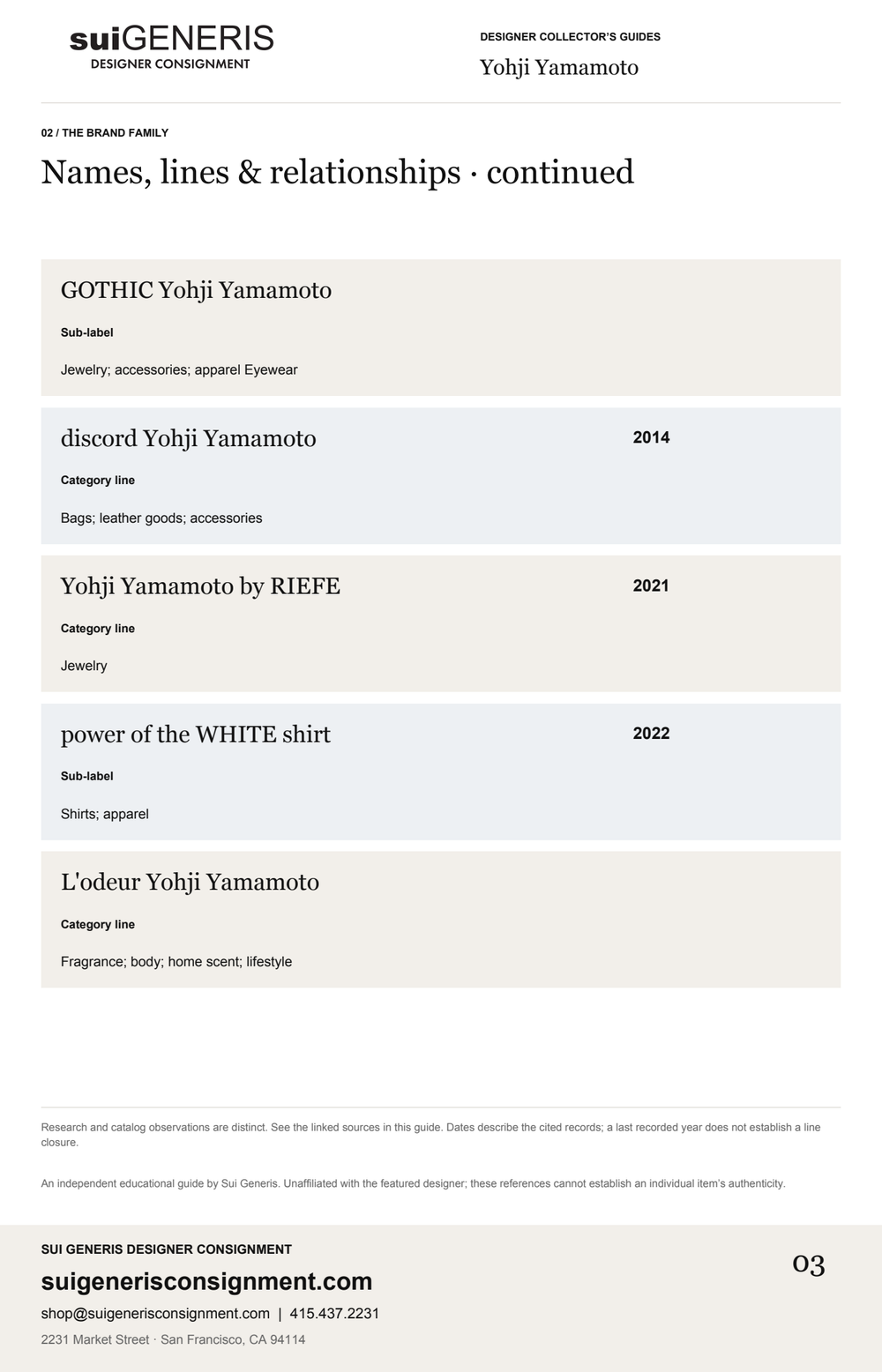 Yohji Yamamoto — Brand family · 2. Sui Generis Designer Collector’s Guide.