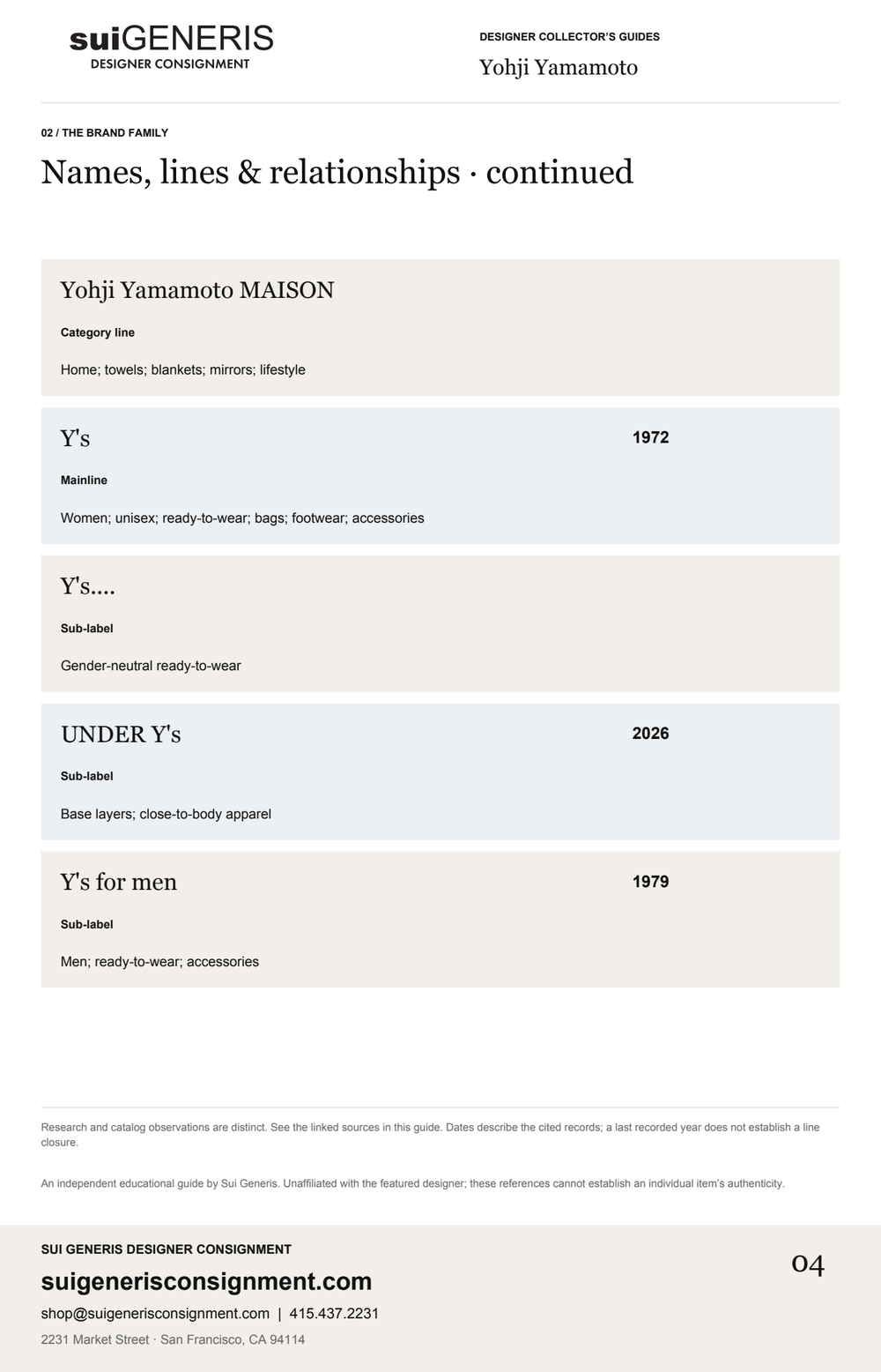Yohji Yamamoto — Brand family · 3. Sui Generis Designer Collector’s Guide.