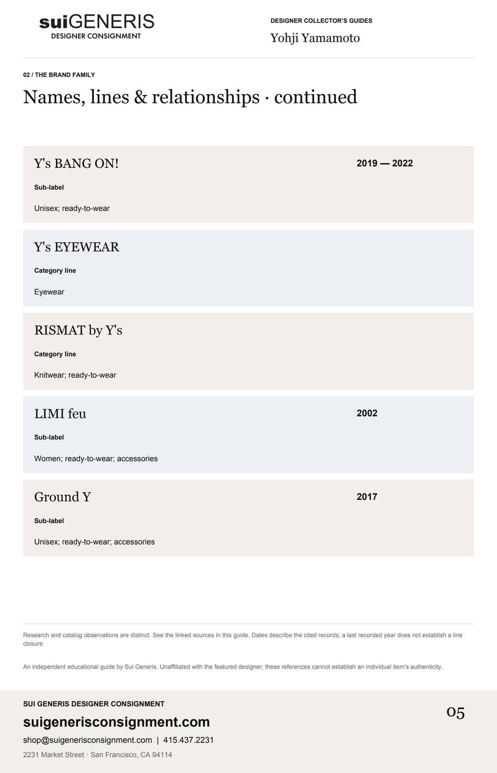 Yohji Yamamoto — Brand family · 4. Sui Generis Designer Collector’s Guide.