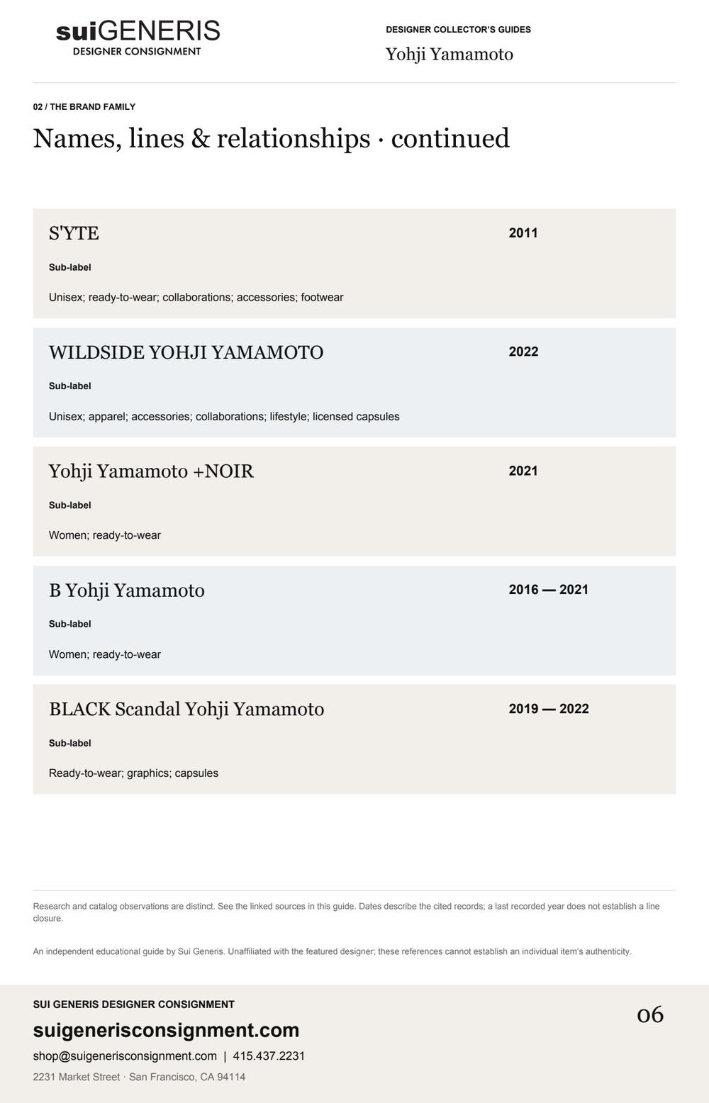 Yohji Yamamoto — Brand family · 5. Sui Generis Designer Collector’s Guide.