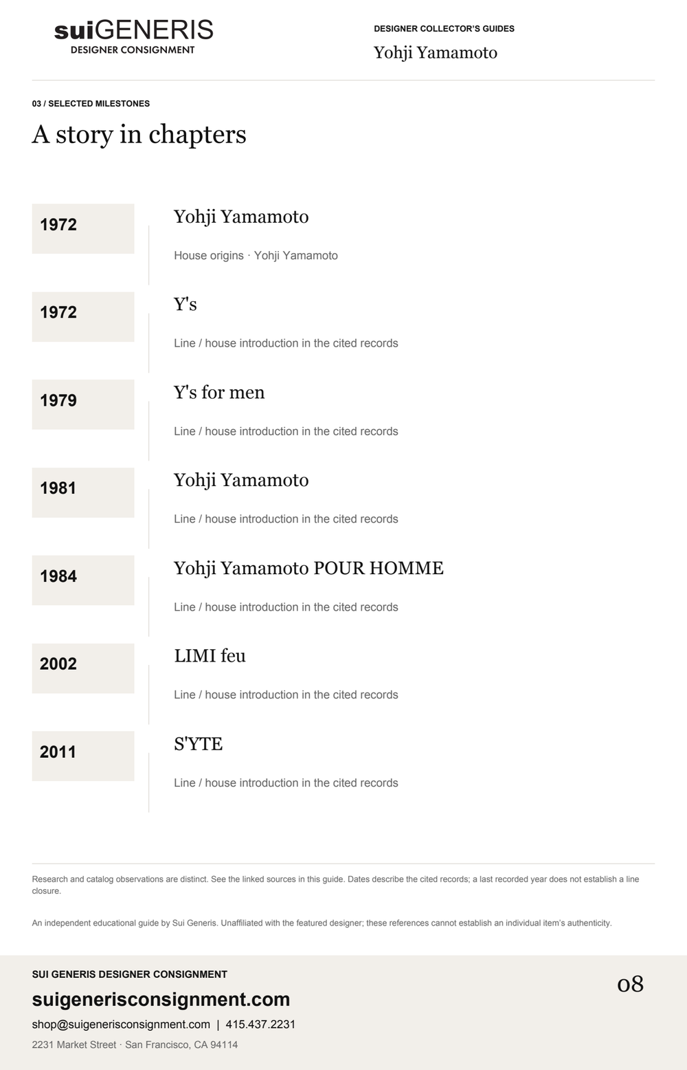 Yohji Yamamoto — Timeline · 1. Sui Generis Designer Collector’s Guide.