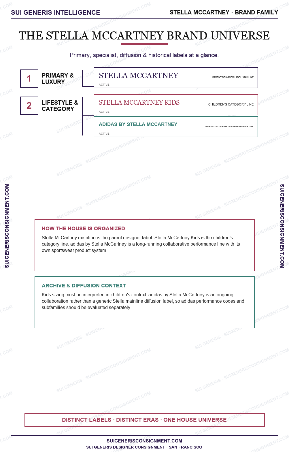 Stella McCartney Brand Universe — Sui Generis Intelligence
