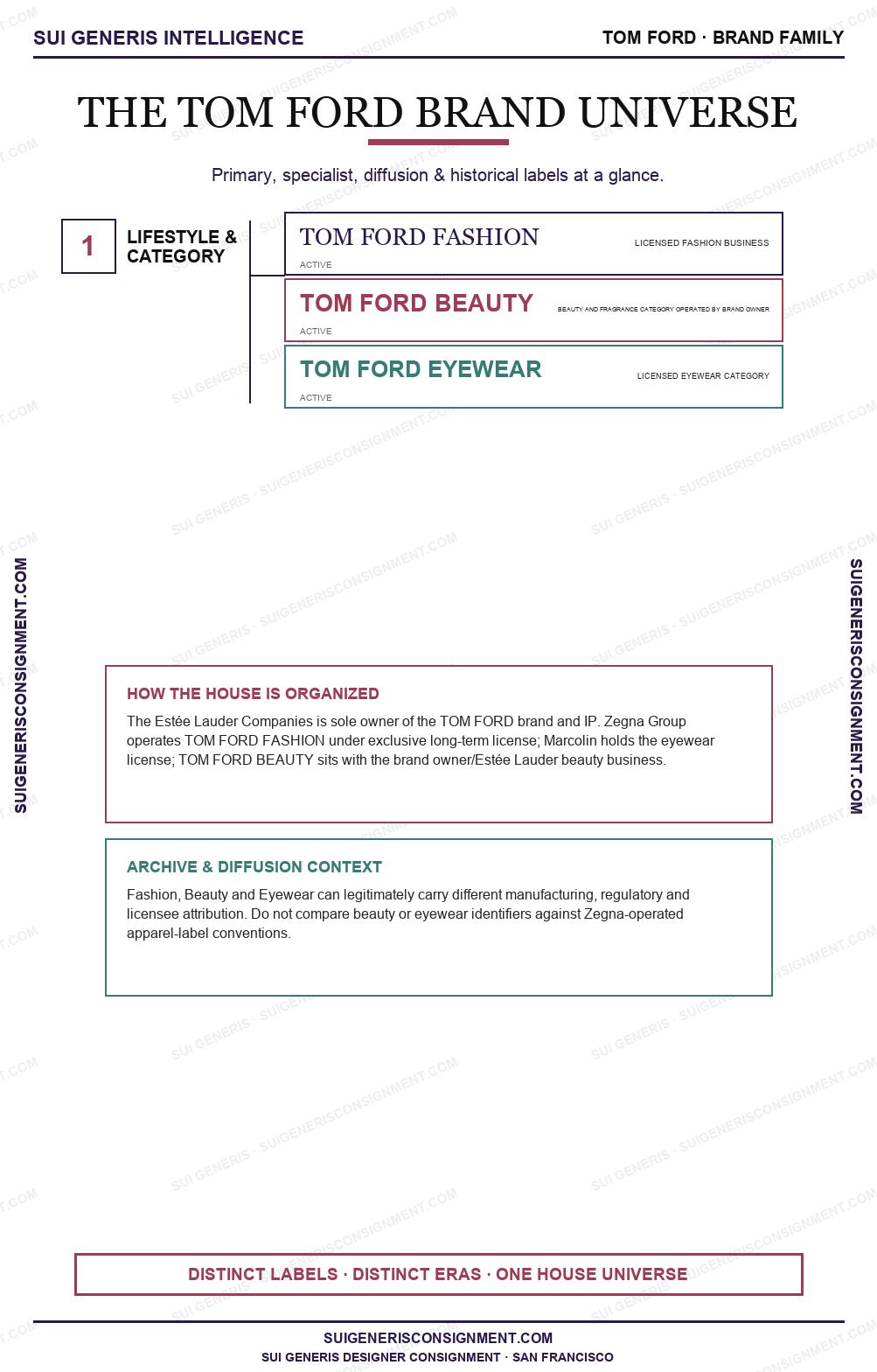 Tom Ford Brand Universe — Sui Generis Intelligence