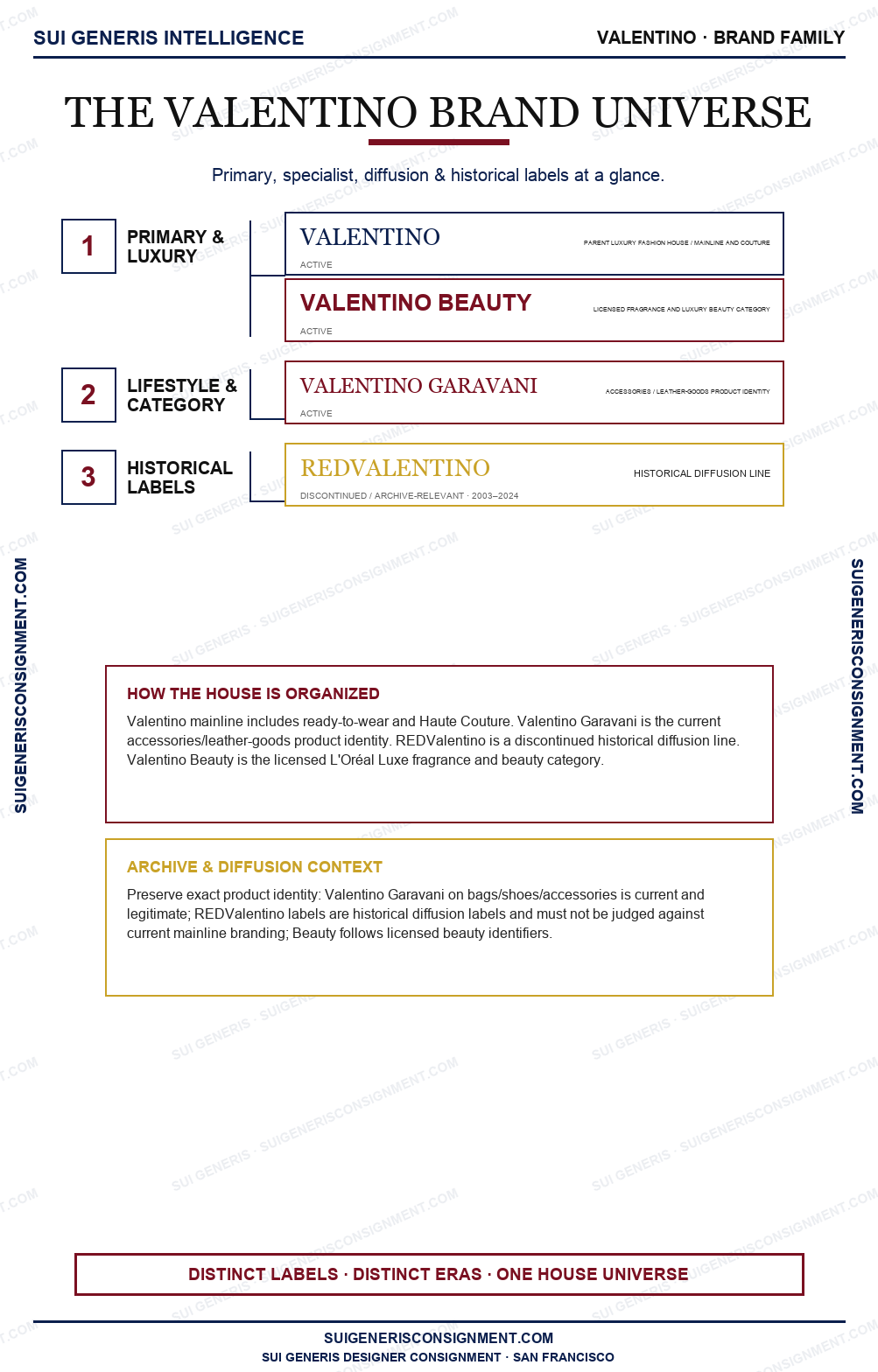 Valentino Brand Universe — Sui Generis Intelligence