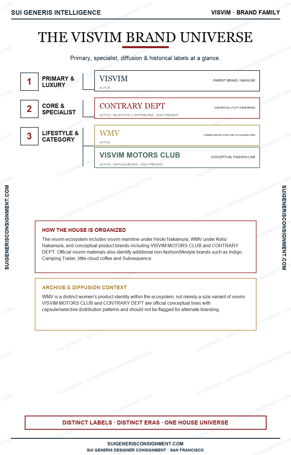 Visvim Brand Universe — Sui Generis Intelligence
