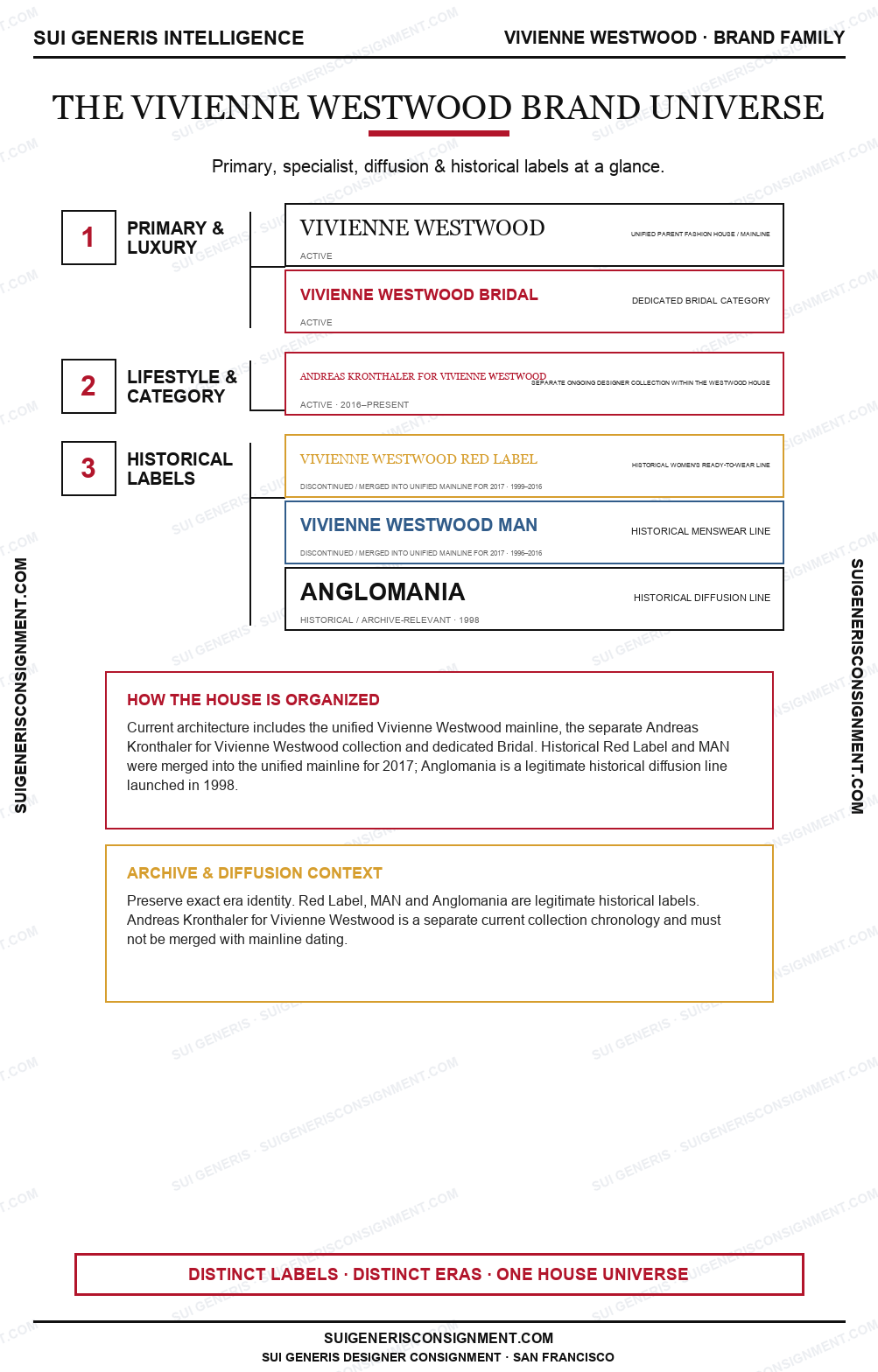 Vivienne Westwood Brand Universe — Sui Generis Intelligence
